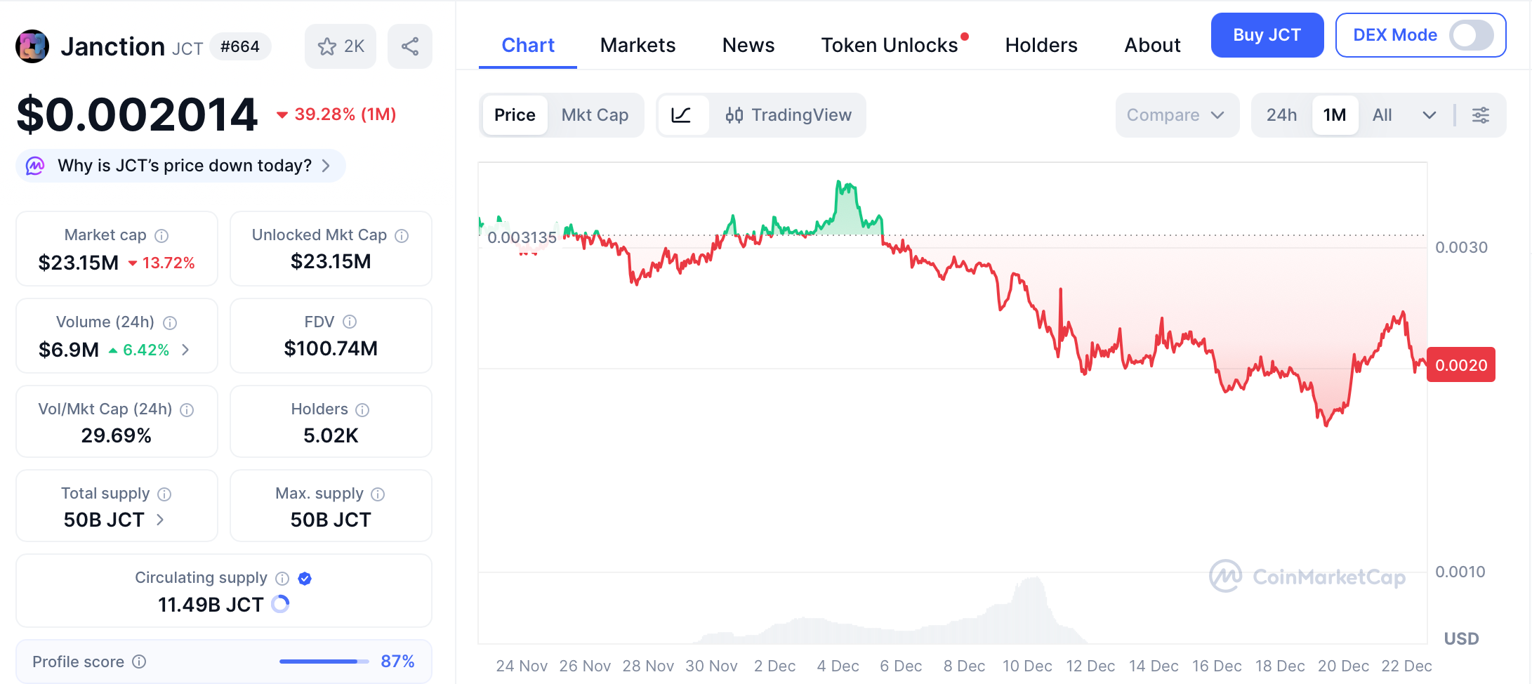 Overview of Janction (JCT) and JCT Price Predictions for 2025, 2026, and 2030 image 5