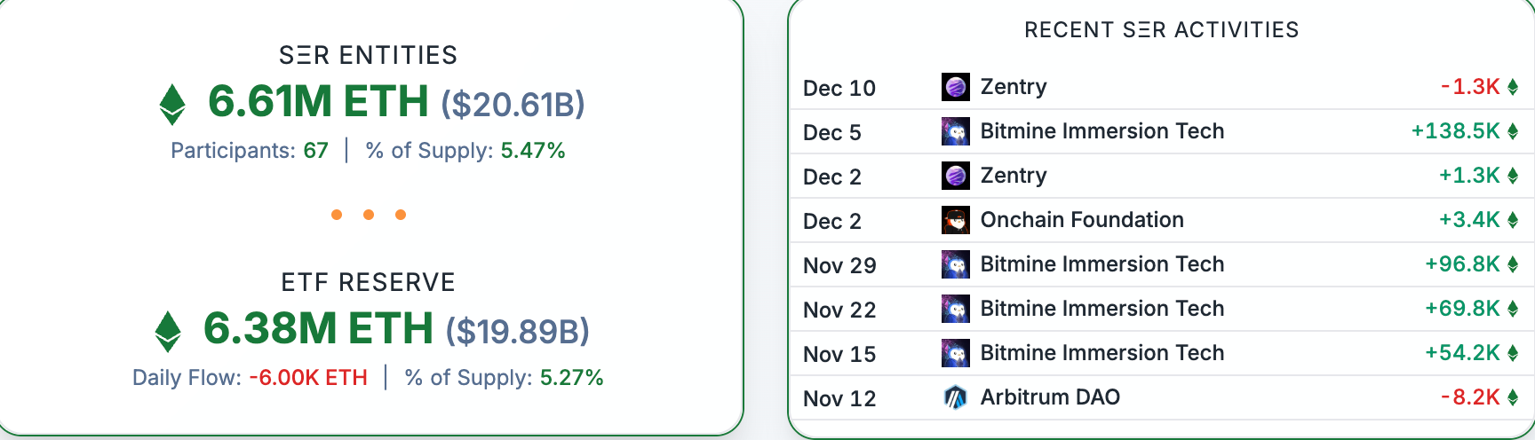 Has the Digital Asset Treasury (DAT) Bubble Burst? image 1