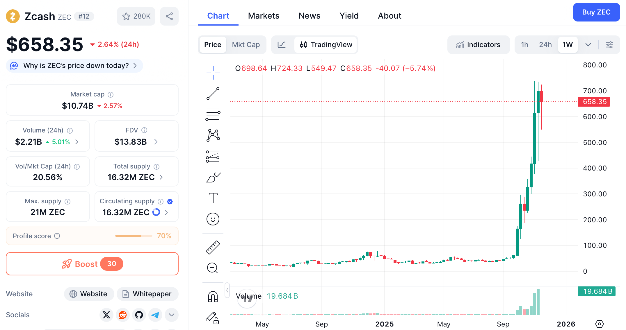 Inside the Macro Factors Behind the BTC Fall image 2