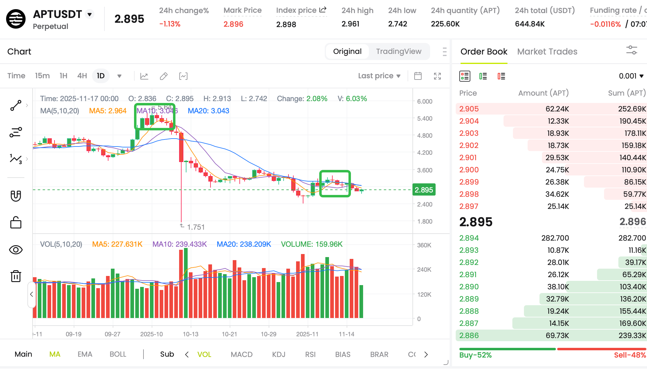Unlock Tokens: How ZRO’s Upcoming Event Could Impact the Market image 3