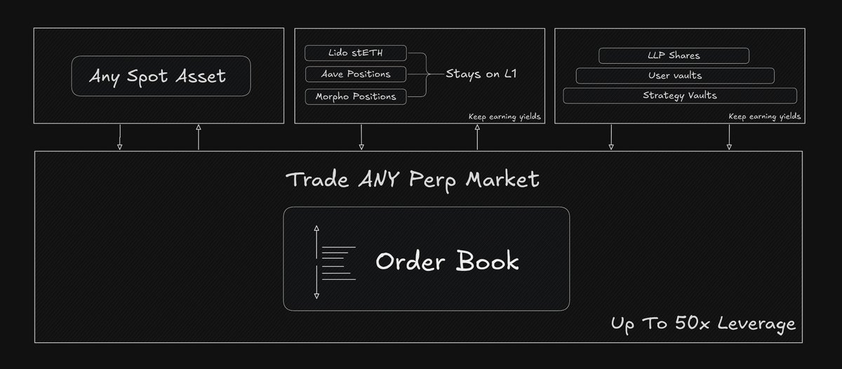 Lighter: The Zero-Fee Perp DEX Primed for a Year-End Token Launch image 2