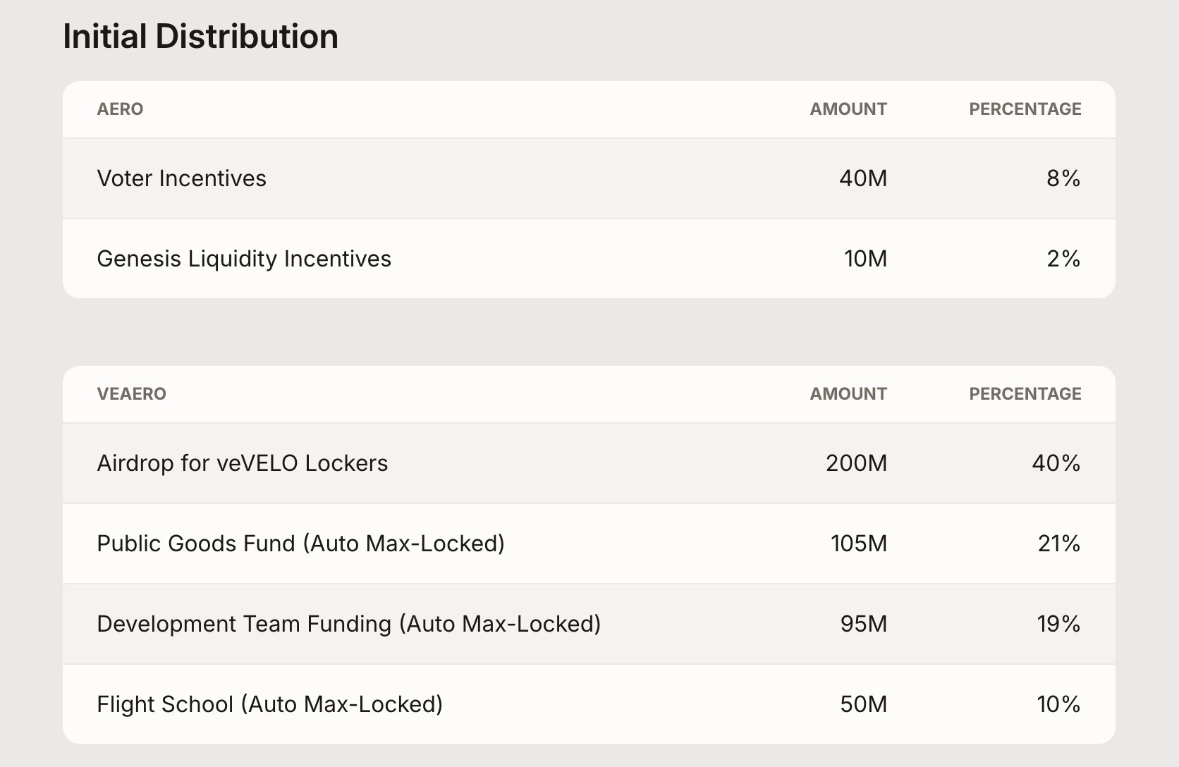 Aerodrome Finance: The Liquidity Engine Powering the Base Ecosystem image 1