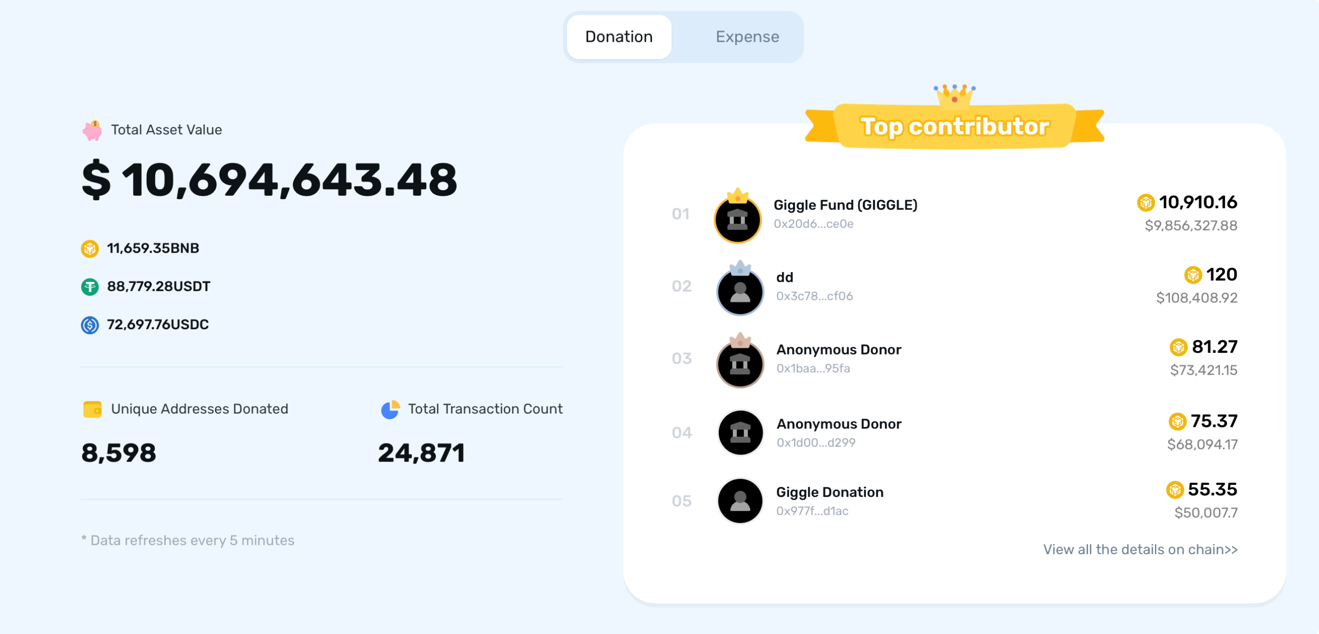 Giggle Fund (GIGGLE): A Comprehensive Guide to the Philanthropic Meme Token image 1