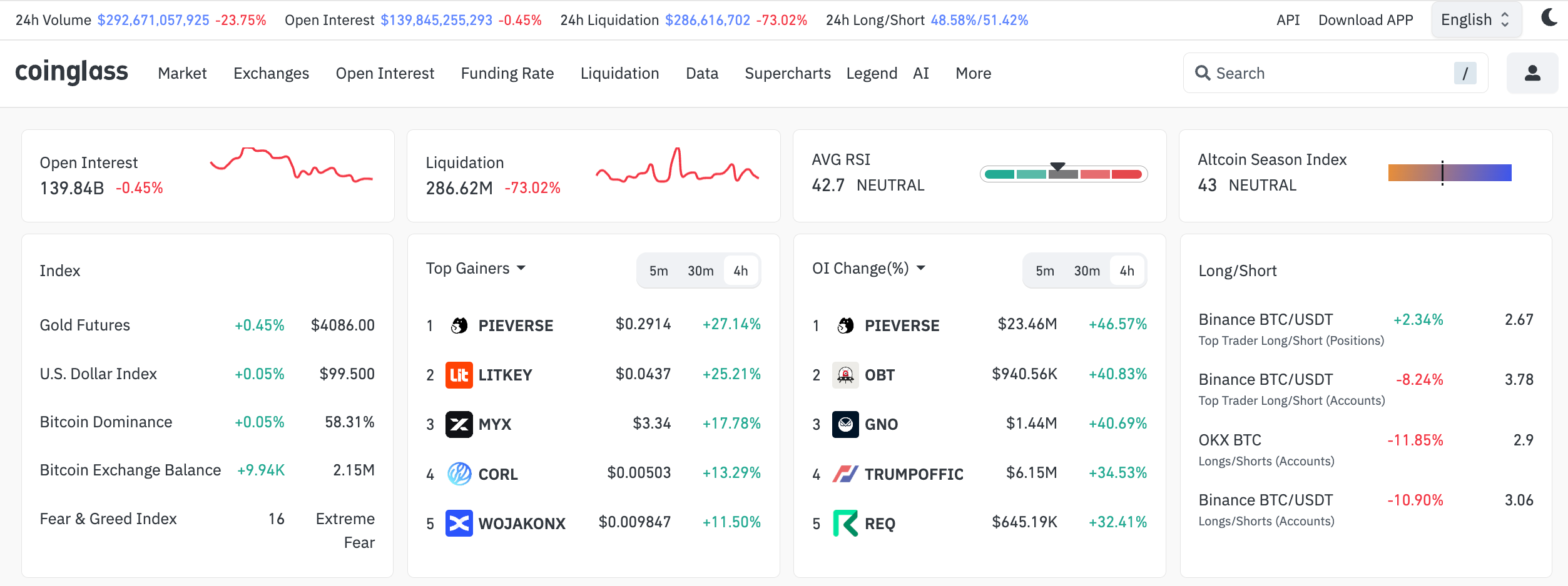 A Guide to On-Chain Data Analysis Platforms image 1