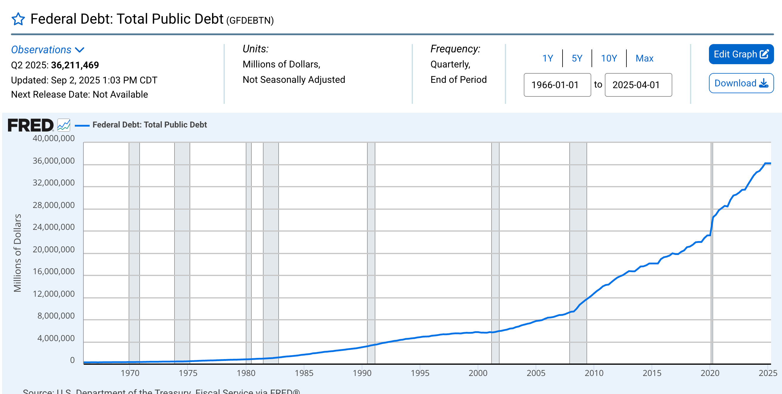 The Inevitable Link Between US Debt, Money Printing, and Bitcoin's Future image 0