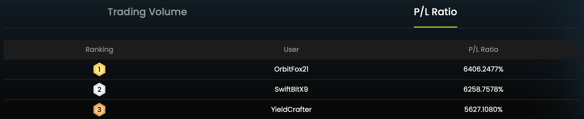 CoinCatch July Trading Competition: Thank You for Your Amazing Participation! image 4