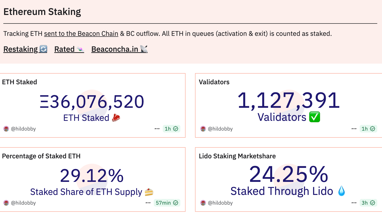 Unlocking Yield: A Practical Guide to Ethereum Staking Methodologies image 0