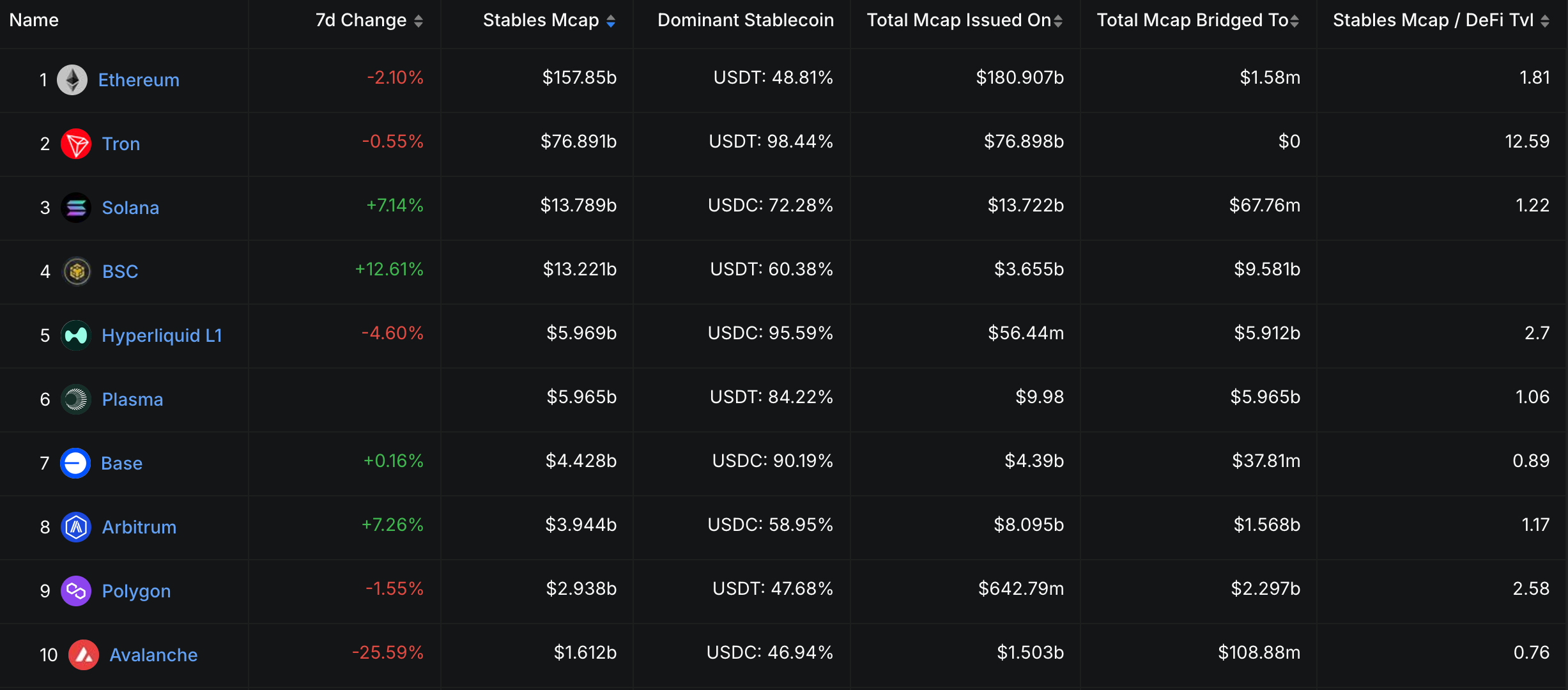 BNB In-Depth Guide: What's Next After Breaking Through $1,000? image 3