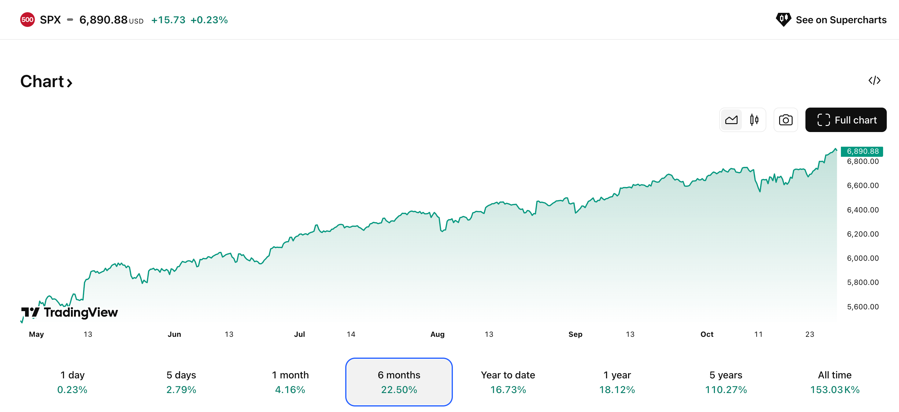 CoinCatch Market Daily Report (October 29, 2025) image 0