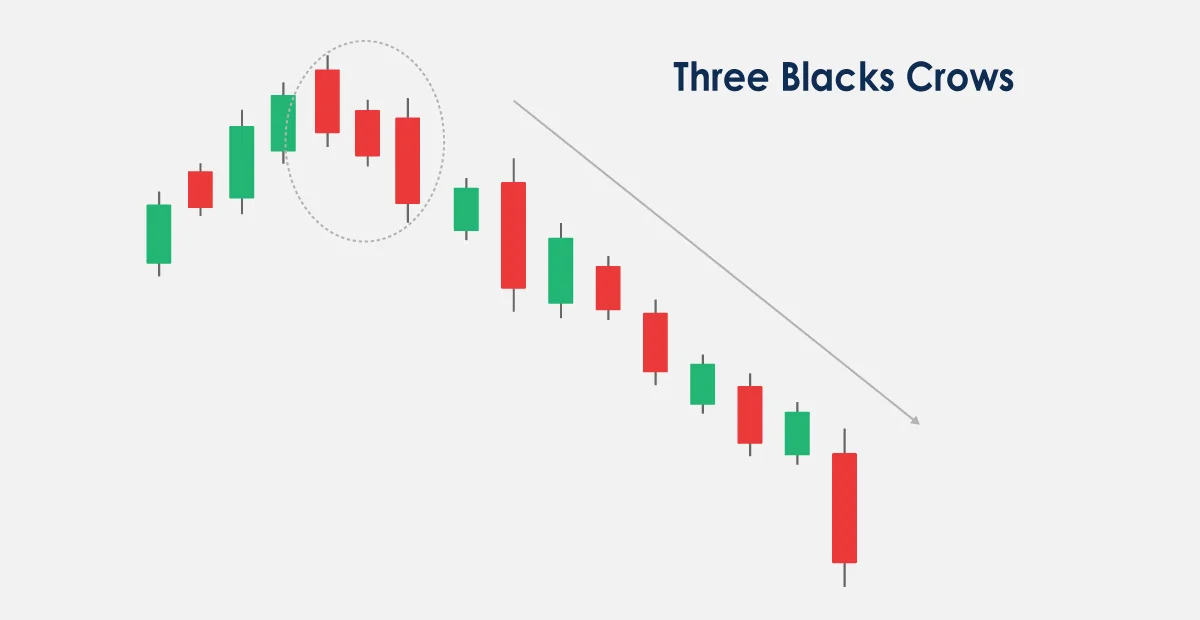 How to Read Candlestick Charts for Effective Crypto Trading: A Candlestick Guide image 17