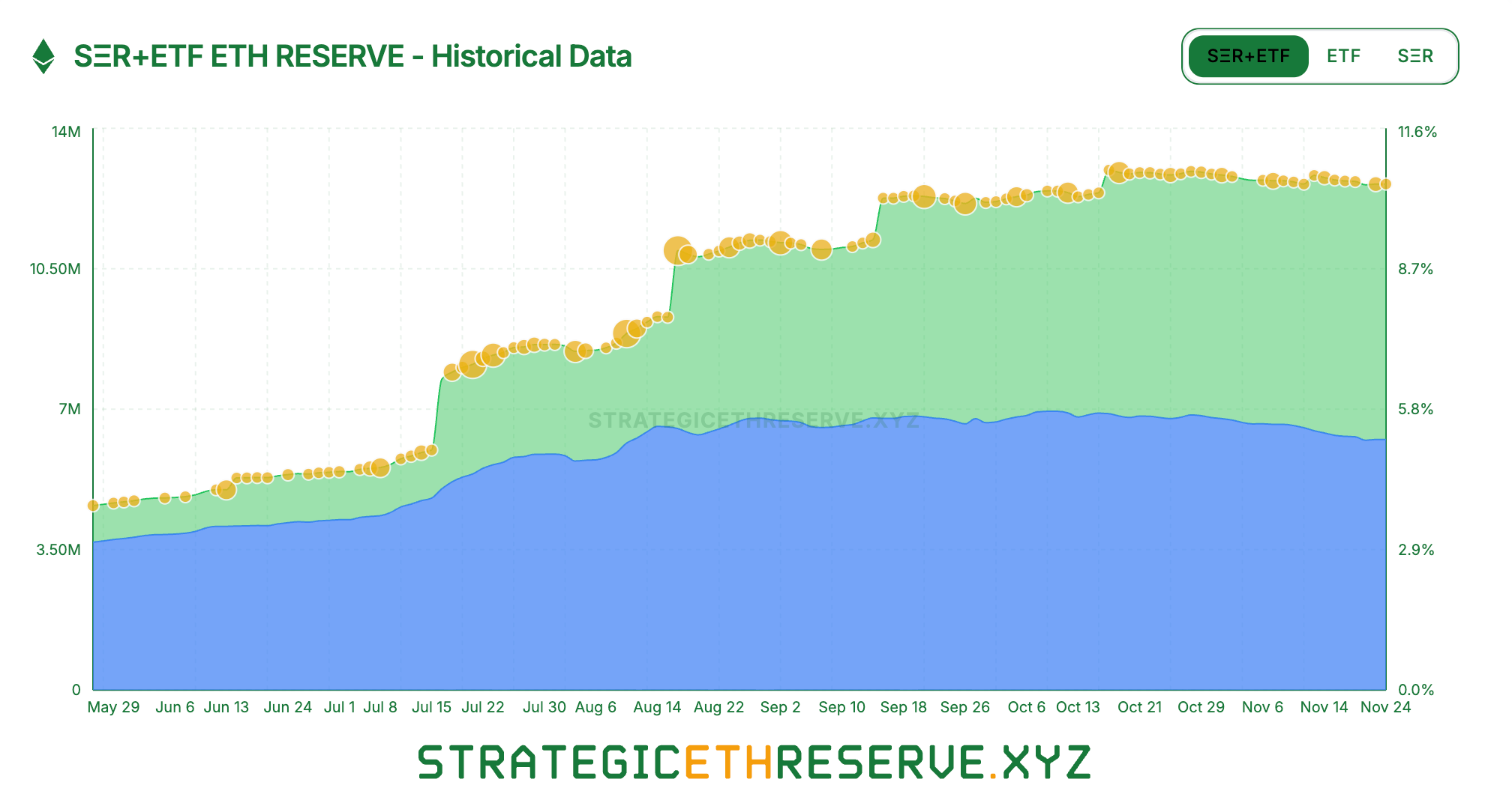 Fusaka Upgrade Ignites Battle Between Bears and Bulls image 2