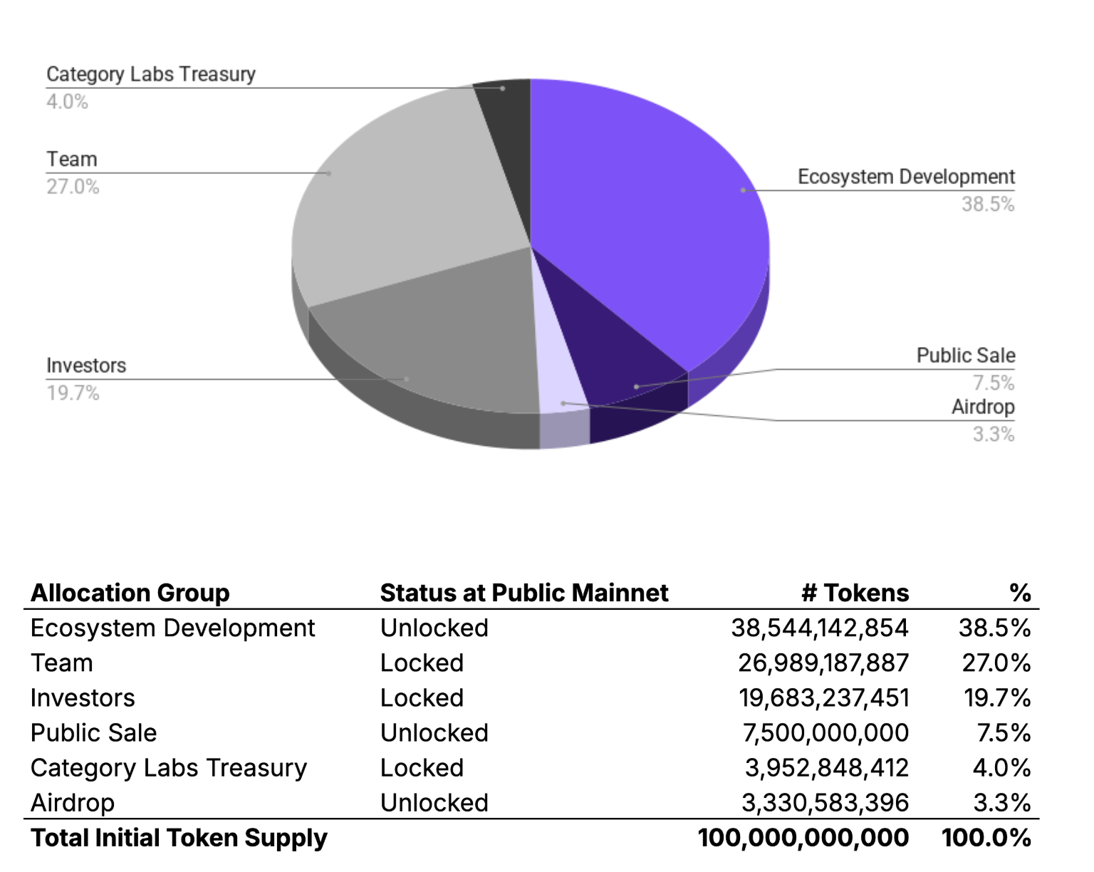 CoinCatch Market Daily Report (November 11, 2025) image 0