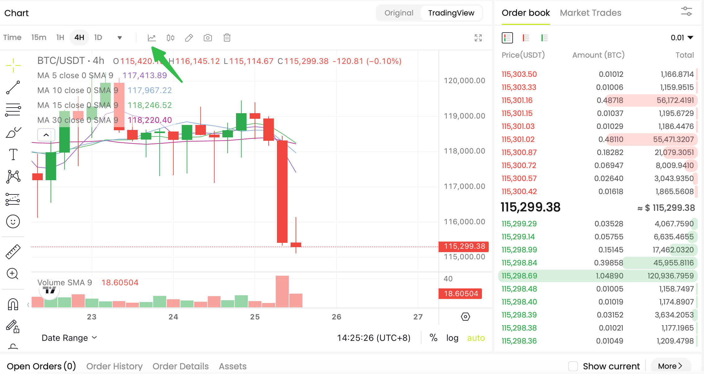 What Is RSI, and How to Apply It to Crypto Trading? image 0