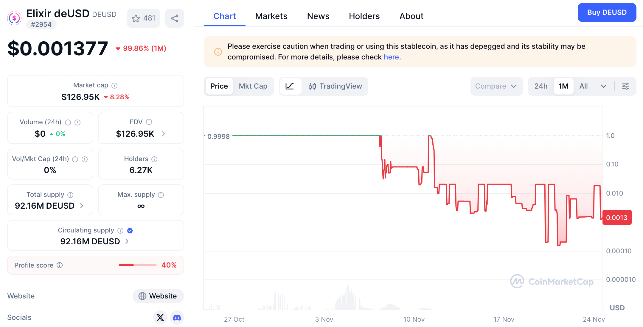 Are Stablecoins Stable? Inside the Collapse of Stream Finance's xUSD  image 3