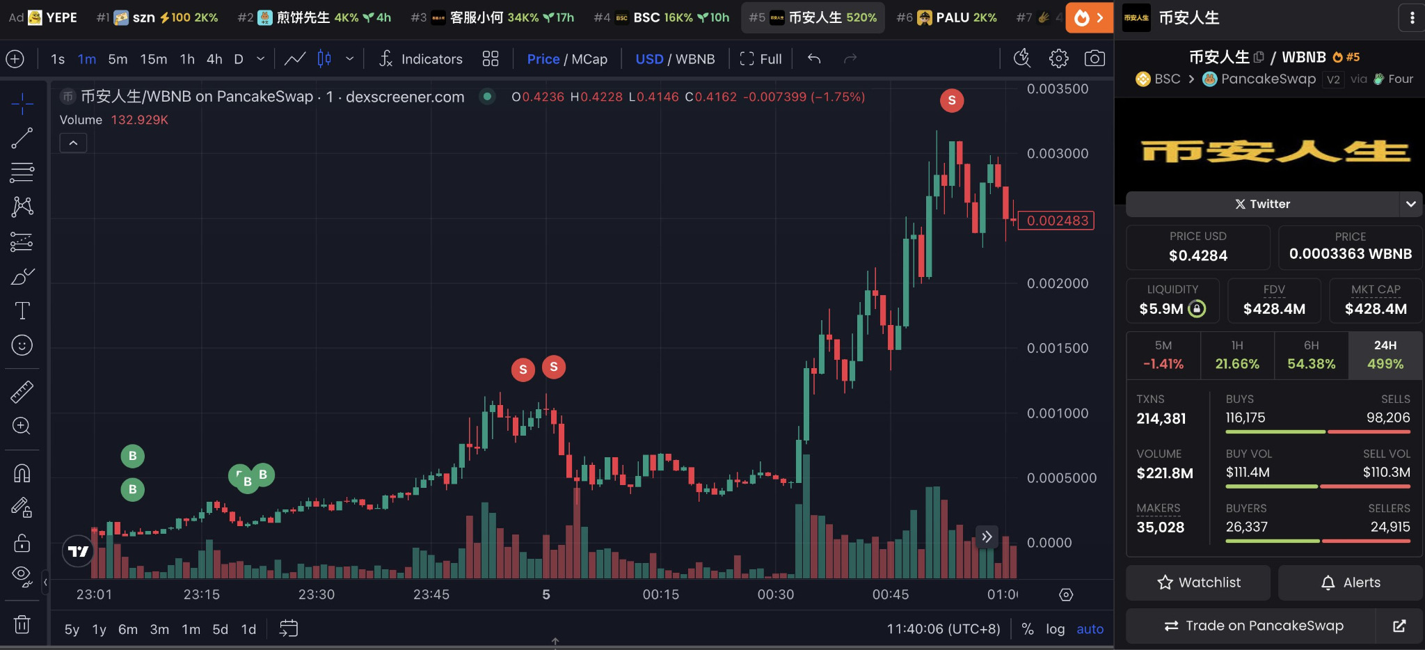 CoinCatch Weekly Market Review & Outlook (October 03–09) image 0