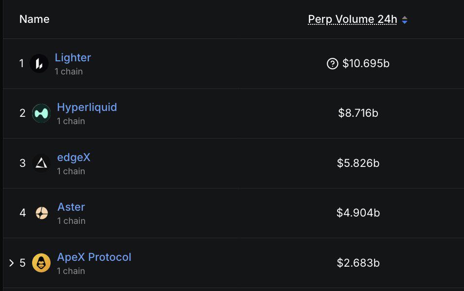CoinCatch Market Daily Report (November 12, 2025) image 0