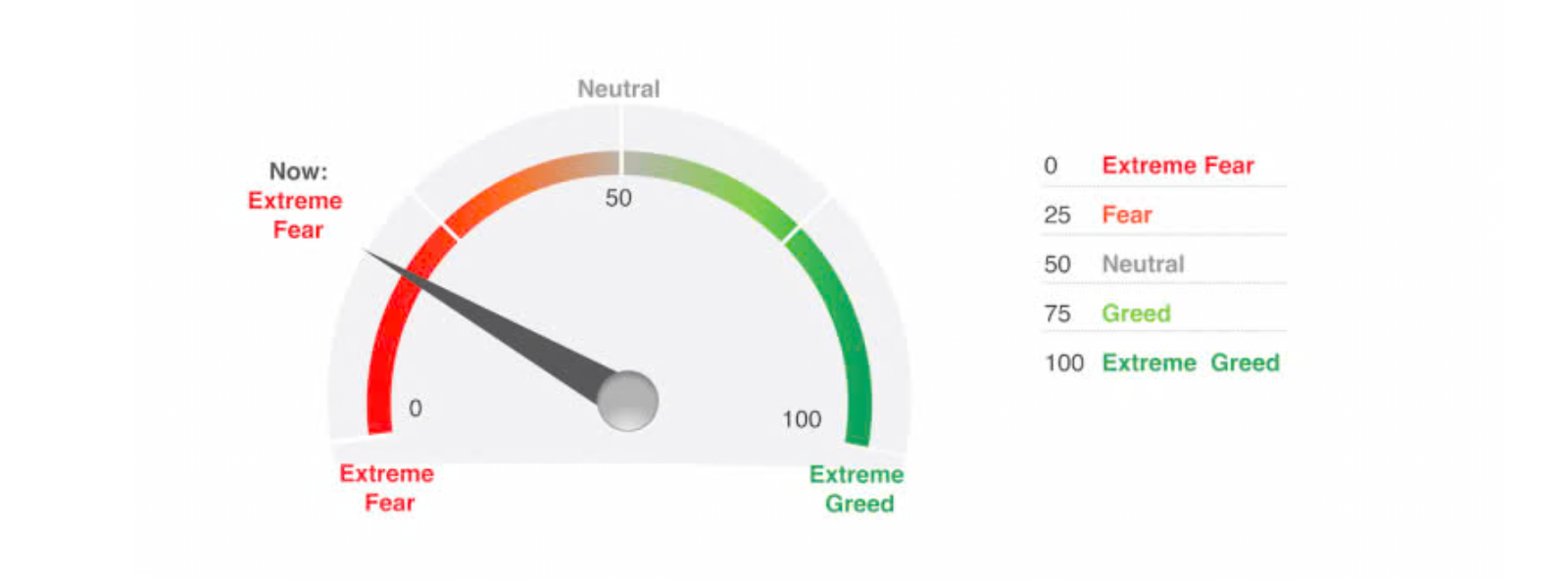 Crypto Fear & Greed Index: A Guide to Smarter Trading Decisions image 0