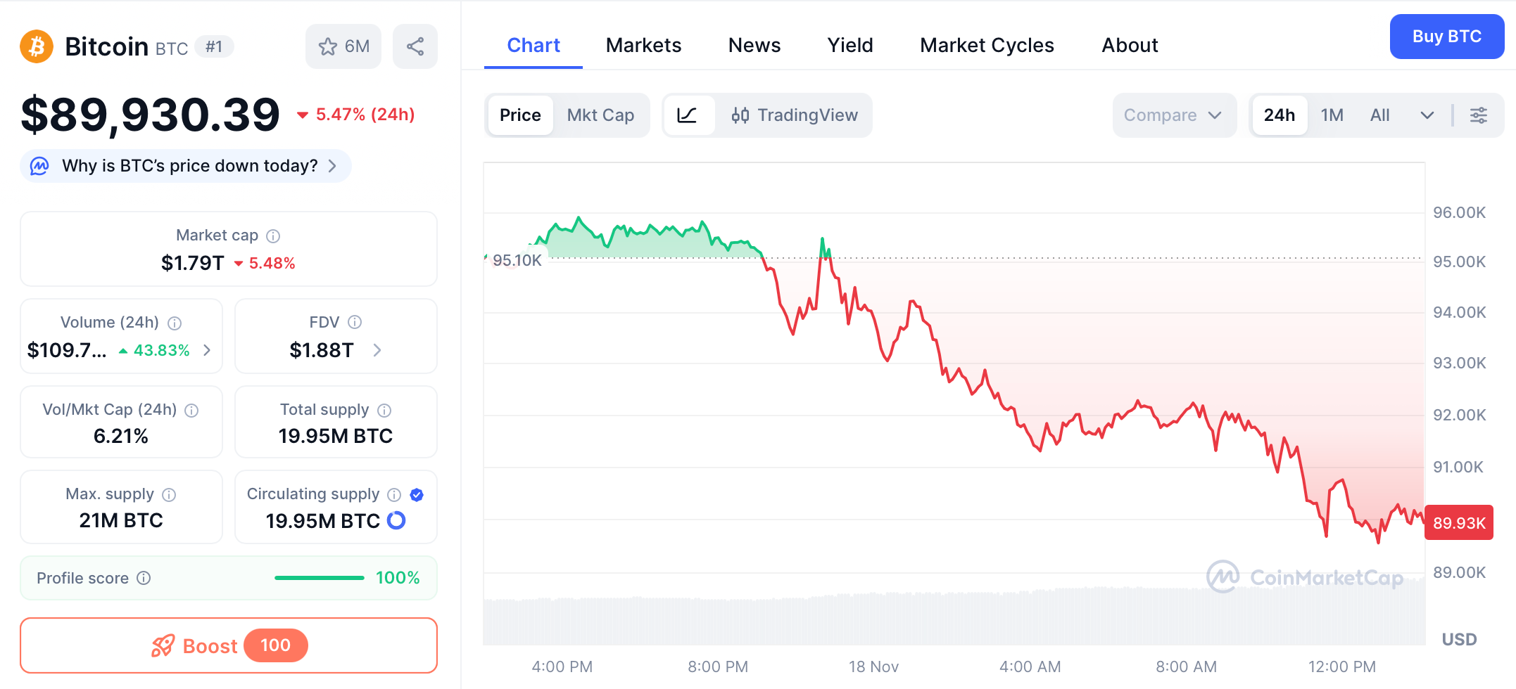CoinCatch Market Daily Report (November 18, 2025) image 0
