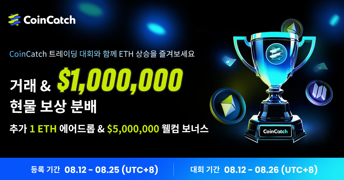 CoinCatch [ETH 상승 기념: CoinCatch 트레이딩 대회에 참여하고 거래하여, $1,000,000와 1 ETH 에어드롭을 받아보세요!] 트레이딩 대회: 엄청난 참여에 감사드립니다! image 0