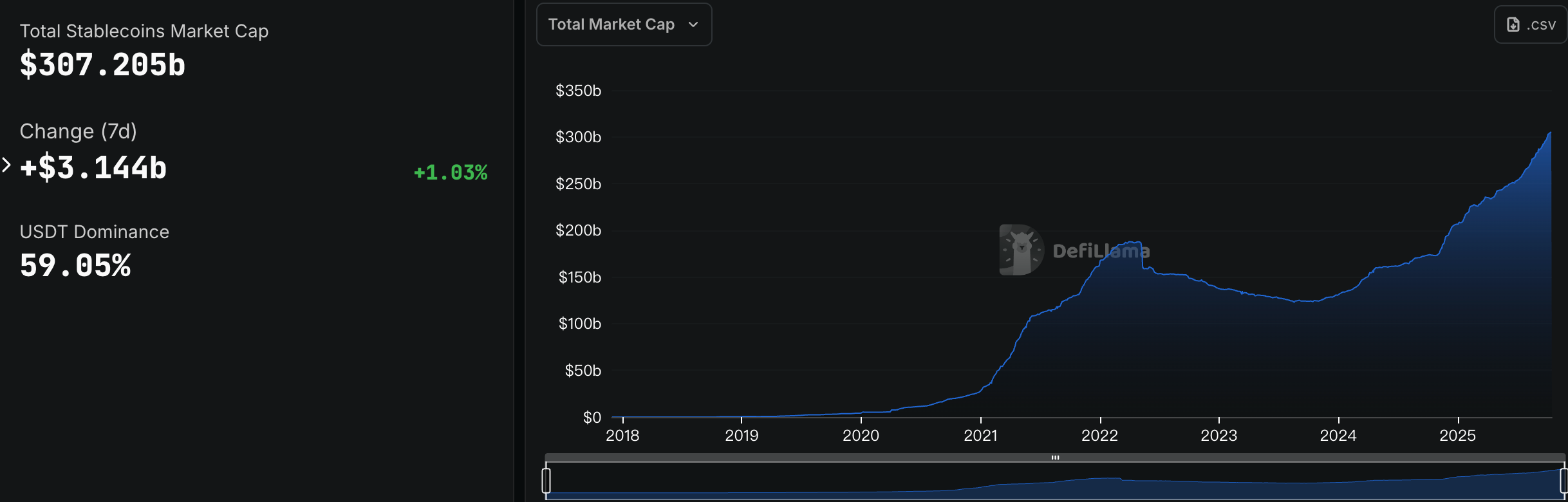 CoinCatch Weekly Market Review & Outlook (October 10–16) image 1