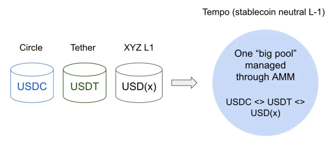 When Stablecoins Build Their Own Chains: A Threat or Opportunity for Ethereum? image 1