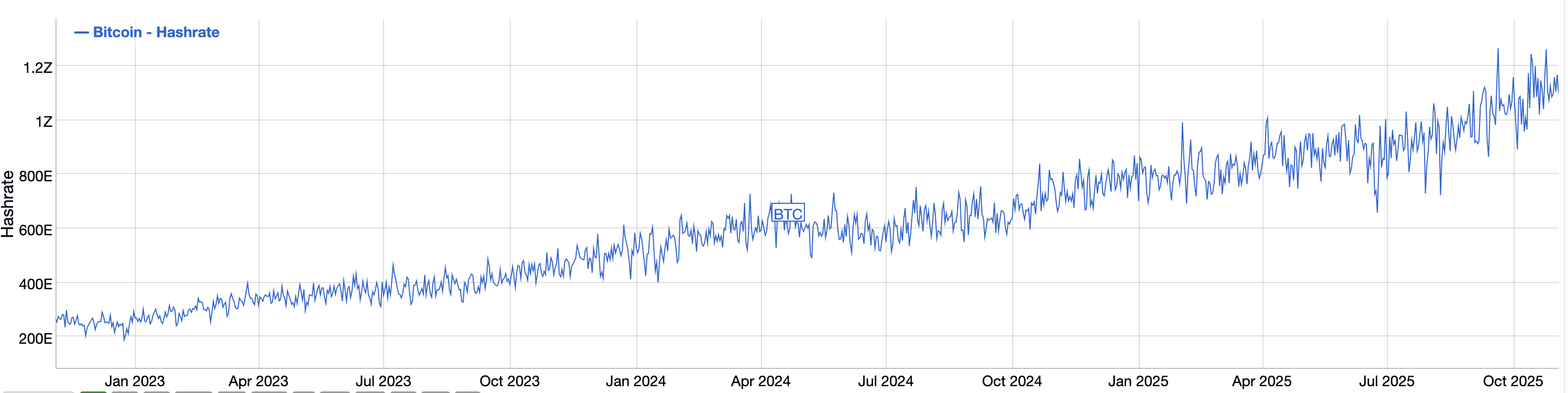CoinCatch Market Daily Report (November 4, 2025) image 0