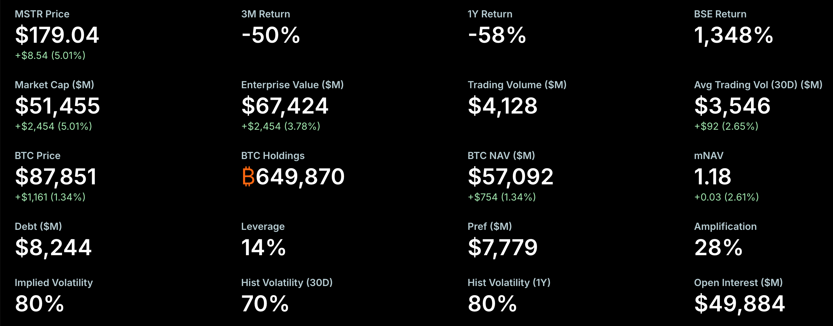 What Happens If Bitcoin Keeps Declining, and Will MicroStrategy Go Bankrupt? image 1
