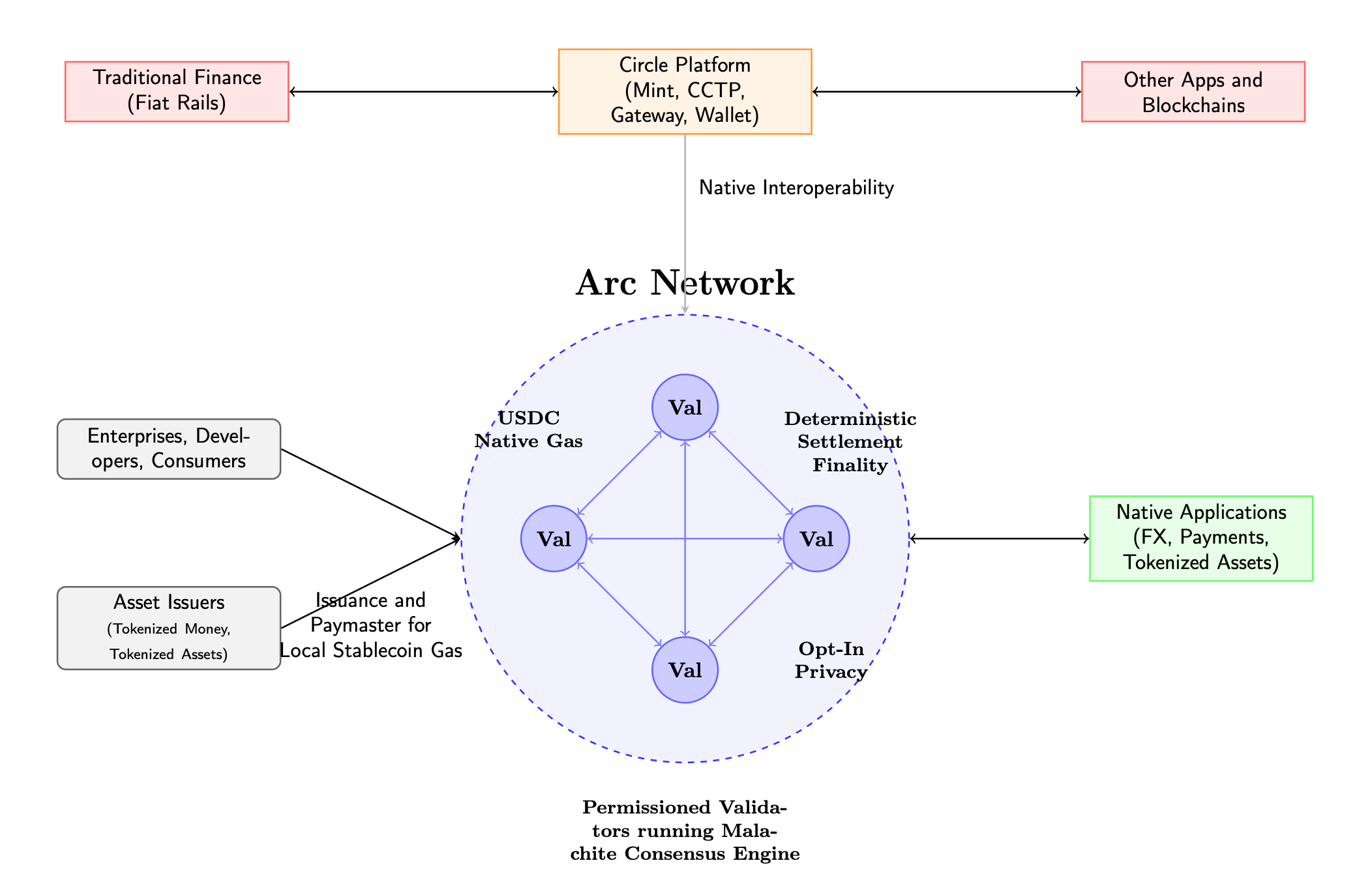 When Stablecoins Build Their Own Chains: A Threat or Opportunity for Ethereum? image 0