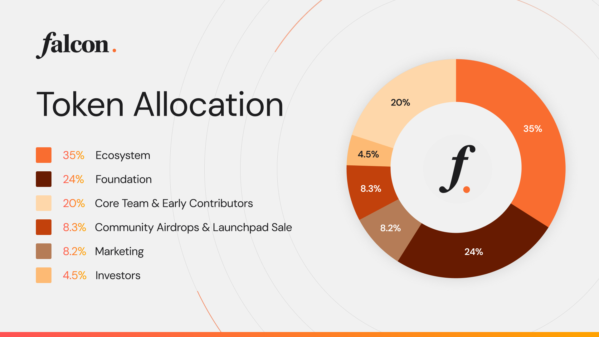 Falcon Finance (FF): The First Universal Collateralization Infrastructure image 1