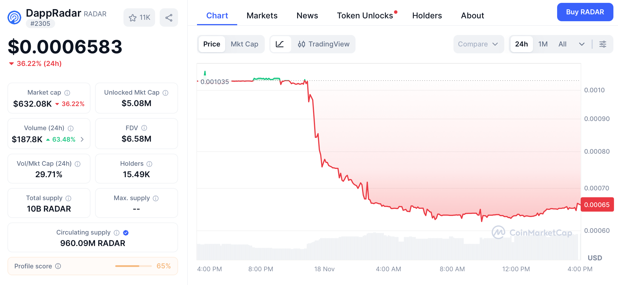 DappRadar Shuts Down After 7 Years, Raising Questions About Crypto Analytics Sustainability image 2