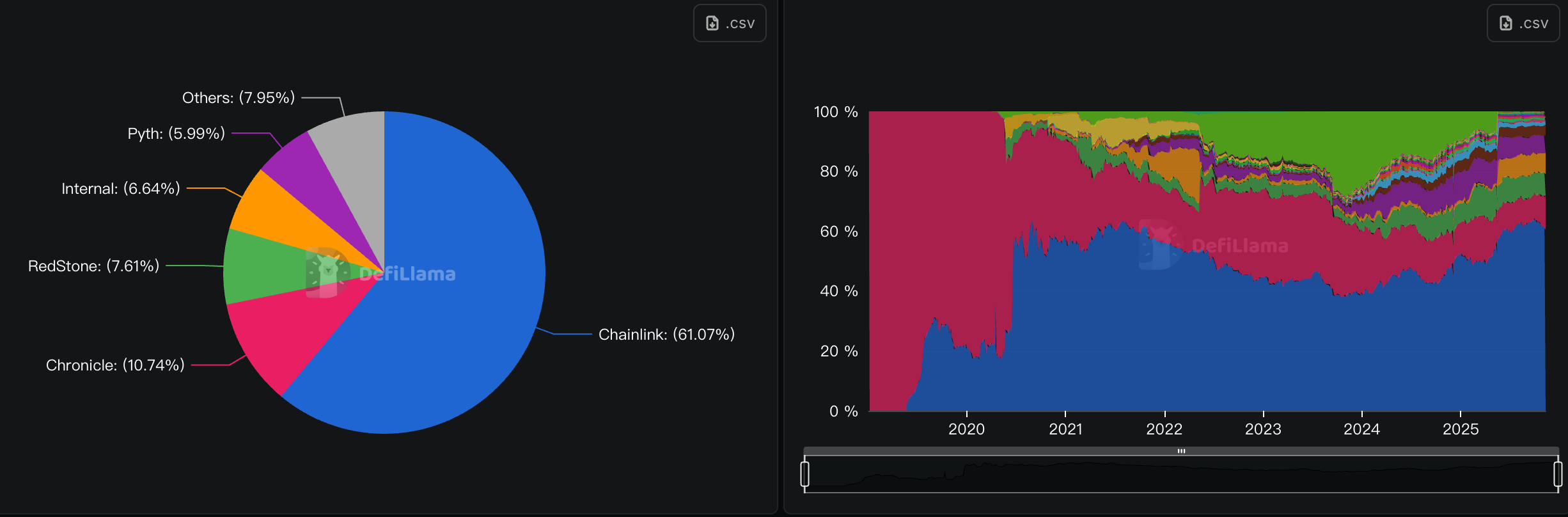 Oracle Sector Deep Dive: The Trust Engine for a Decentralized World image 0