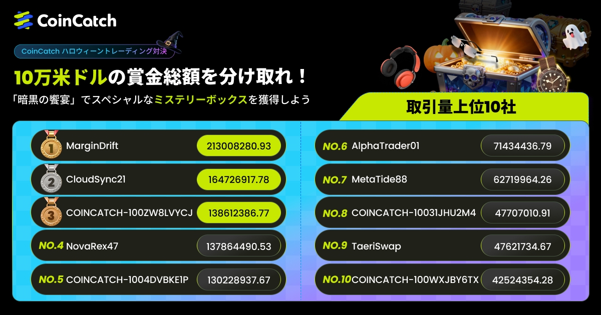 CoinCatch [トリック・オア・トレード：トレードして勝利し、ハロウィーン限定賞金10万ドルを手に入れよう]: 素晴らしいご参加ありがとうございました! image 1