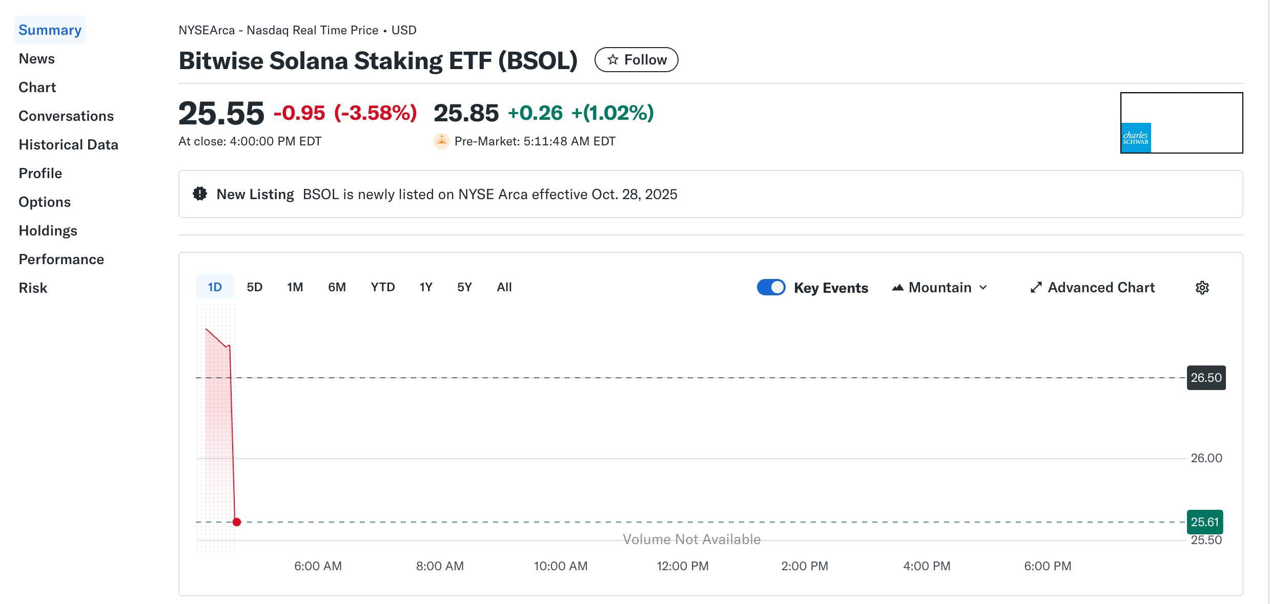 NASDAQ and NYSE Welcome Solana, Hedera, and Litecoin Spot ETFs image 0