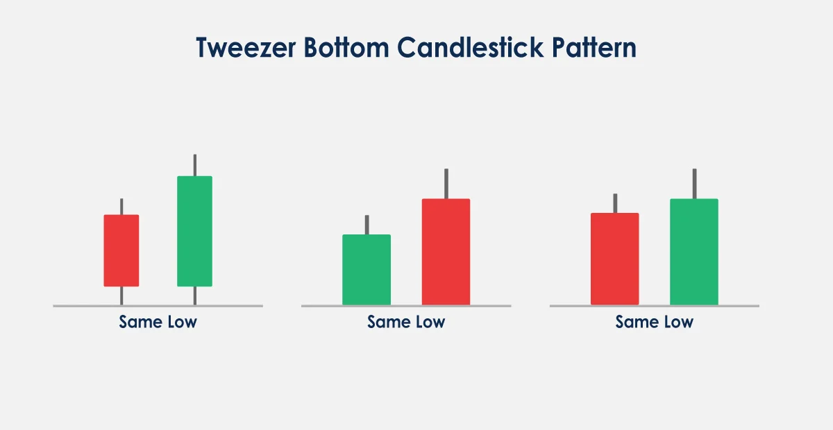 How to Read Candlestick Charts for Effective Crypto Trading: A Candlestick Guide image 14