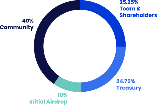 DappRadar Shuts Down After 7 Years, Raising Questions About Crypto Analytics Sustainability image 3