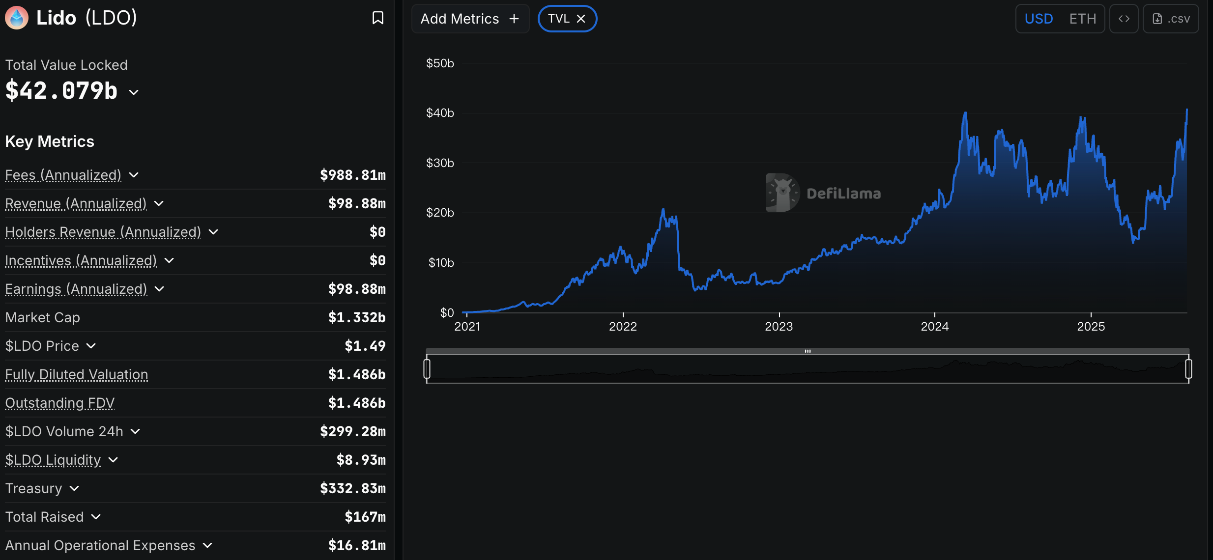 Ethereum DeFi Explained: Its Role in the Future of Finance image 1