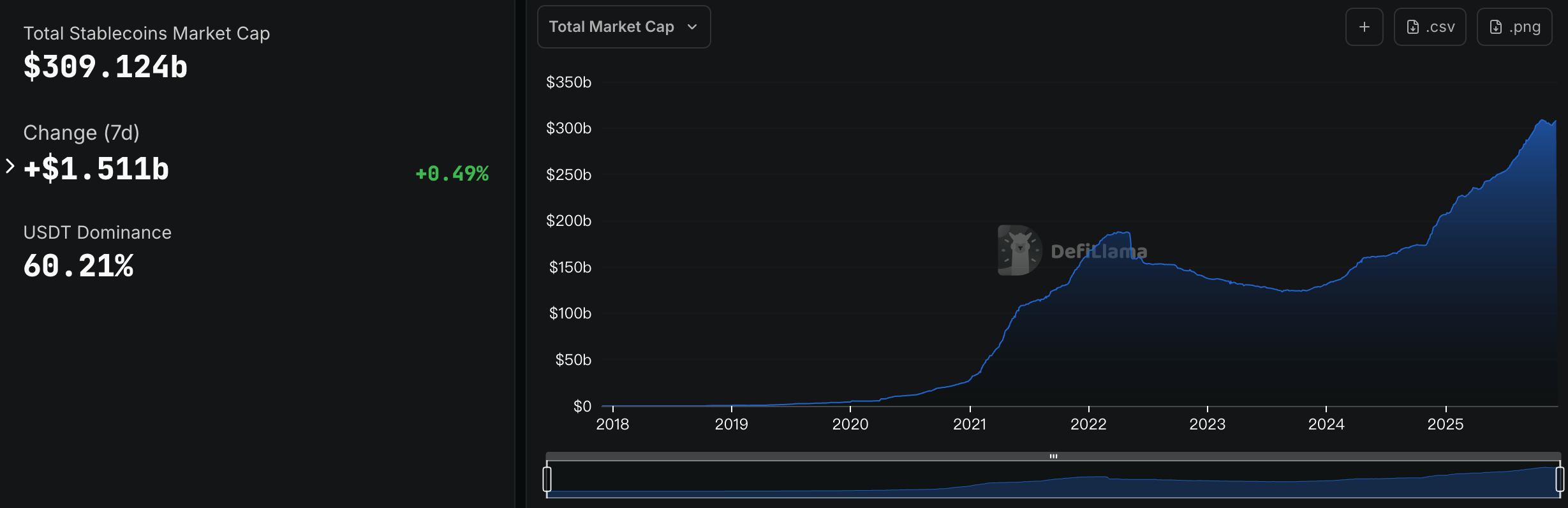 CoinCatch Weekly Market Review & Outlook (December 12–December 18) image 0