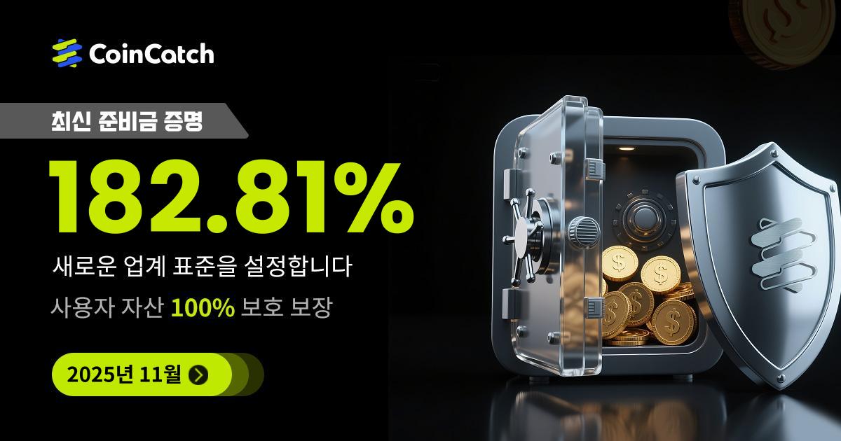 CoinCatch의 2025년 11월 준비금 증명(PoR) 업데이트가 완료되었습니다 image 0