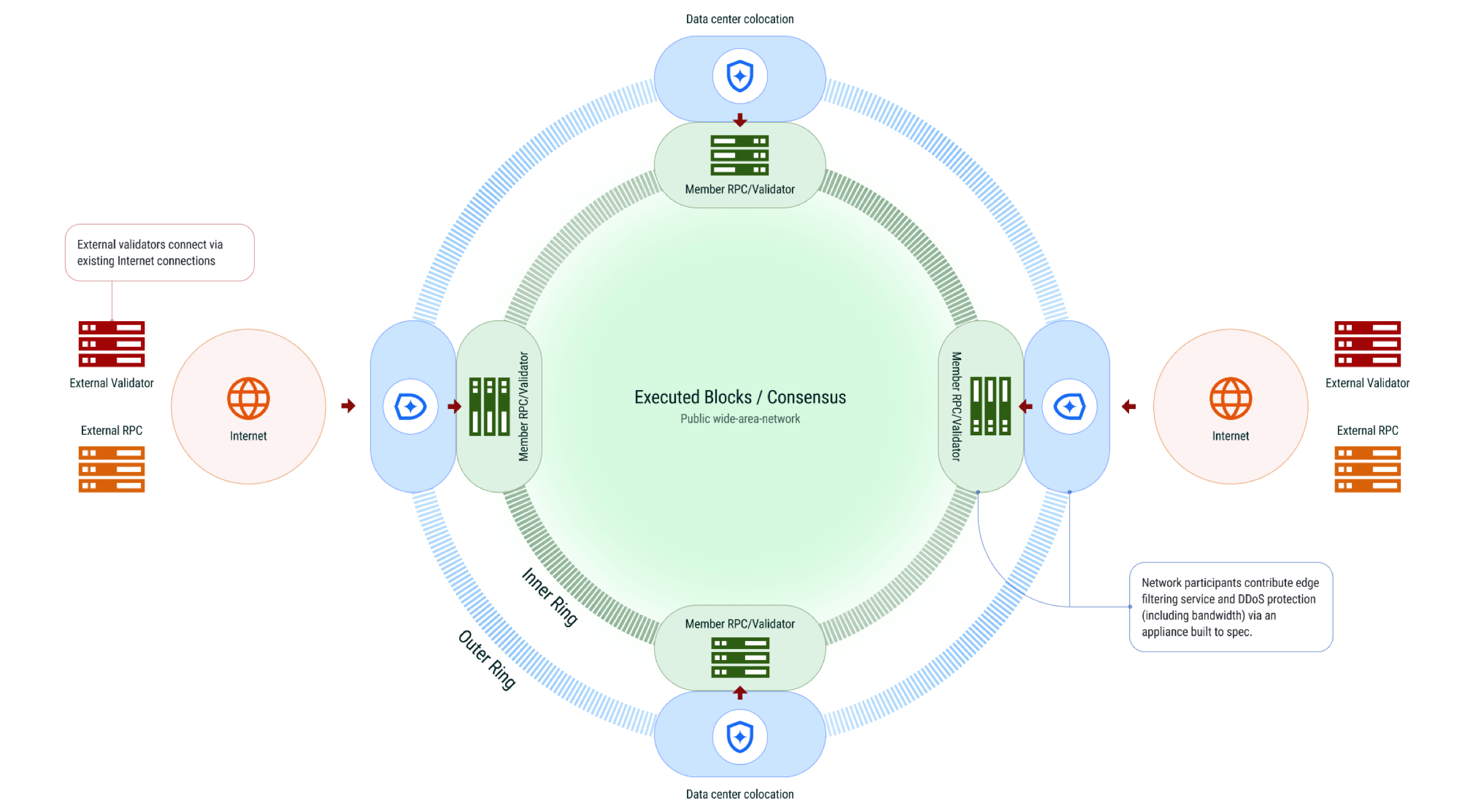 What Is DoubleZero (2Z)? Exploring the Decentralized Protocol for Blockchain Validators image 1