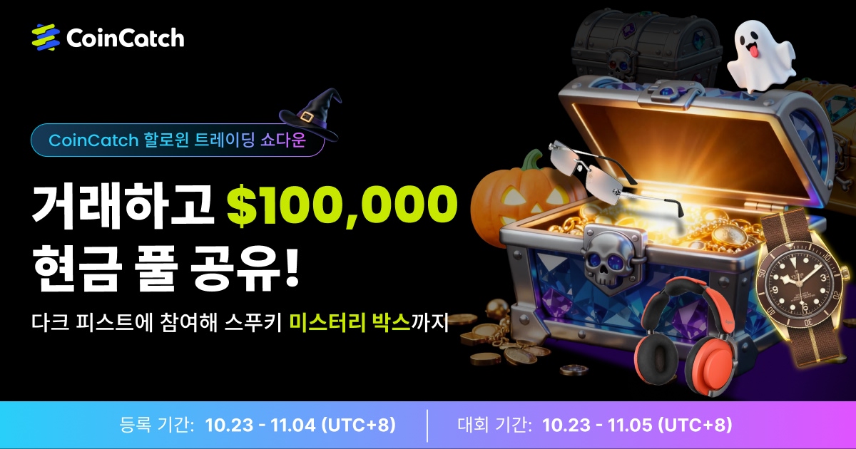 CoinCatch [Trick or Trade: 지금 바로 $100,000 할로윈 보상 사냥 시작!] 트레이딩 대회: 엄청난 참여에 감사드립니다! image 0