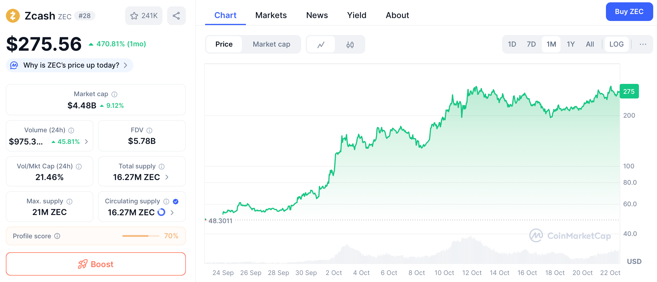 Zcash (ZEC): The Privacy-Focused Cryptocurrency Making a Comeback image 1