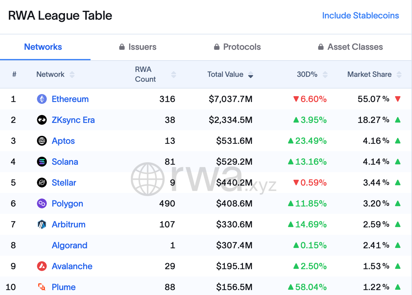 ETH vs SOL: The Cryptocurrency Battle of 2025, A Trillion-Dollar Investment on the Rising Paradigm image 1
