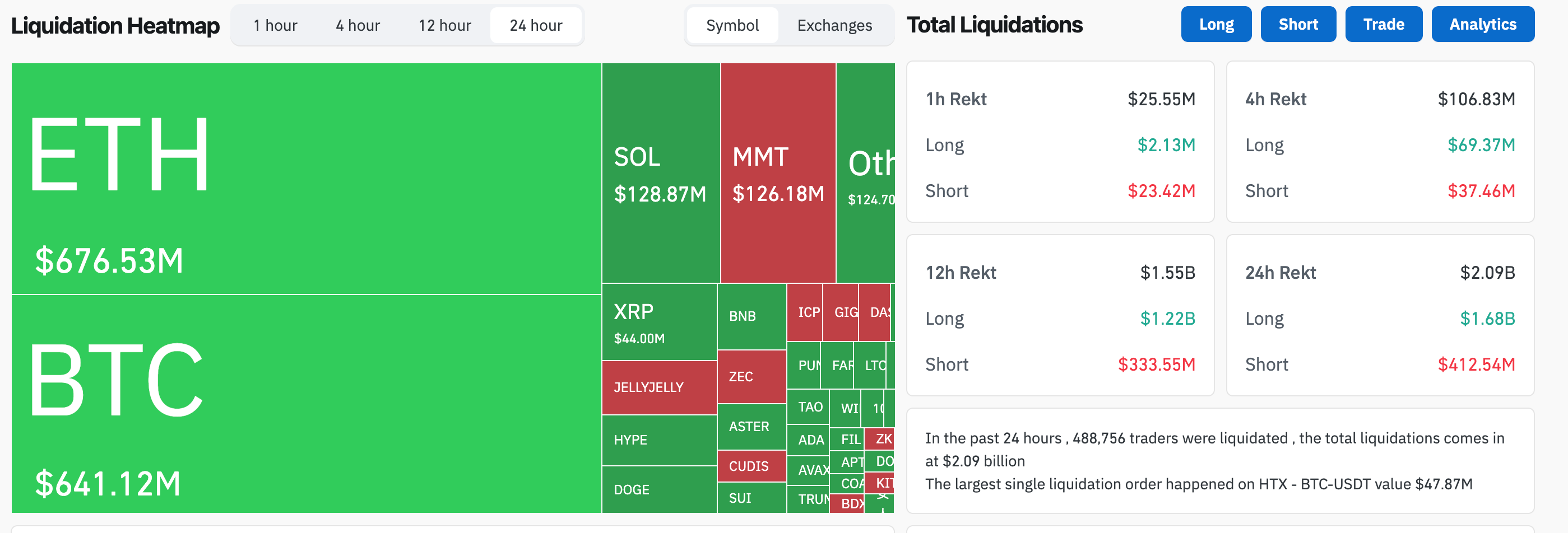 With $100,000 Support Lost, Where Will Bitcoin Find a Bottom? image 1
