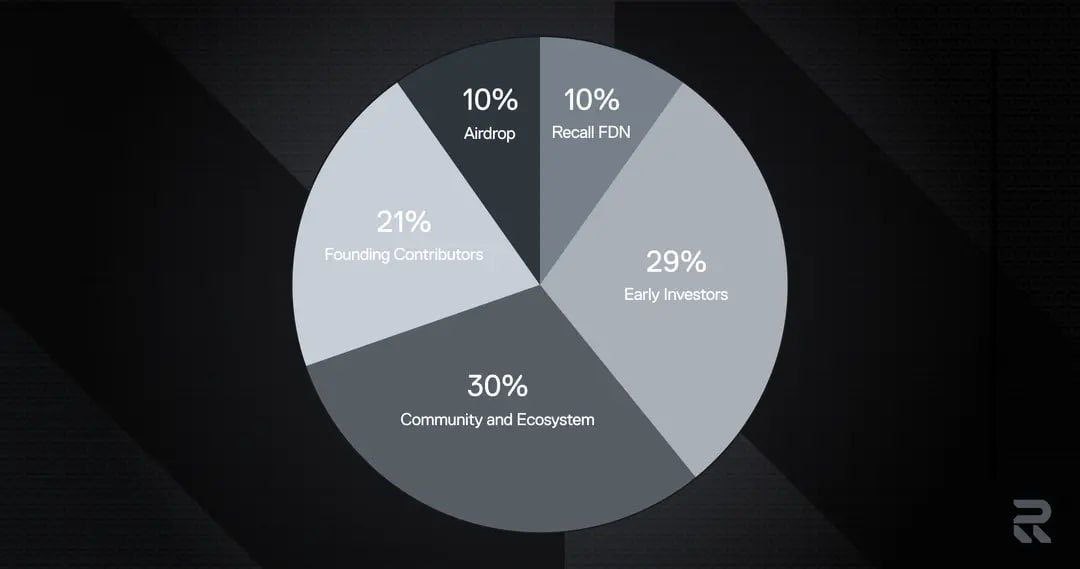 Recall (RECALL): Building a Decentralized AI Skill Marketplace image 1