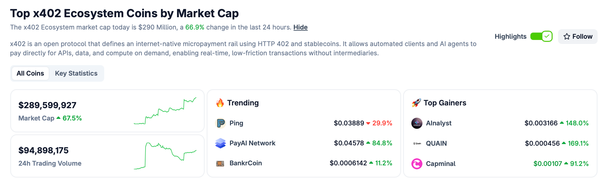 The x402 Ecosystem: How a Coinbase Protocol Ignited a $180 Million Market Frenzy image 4