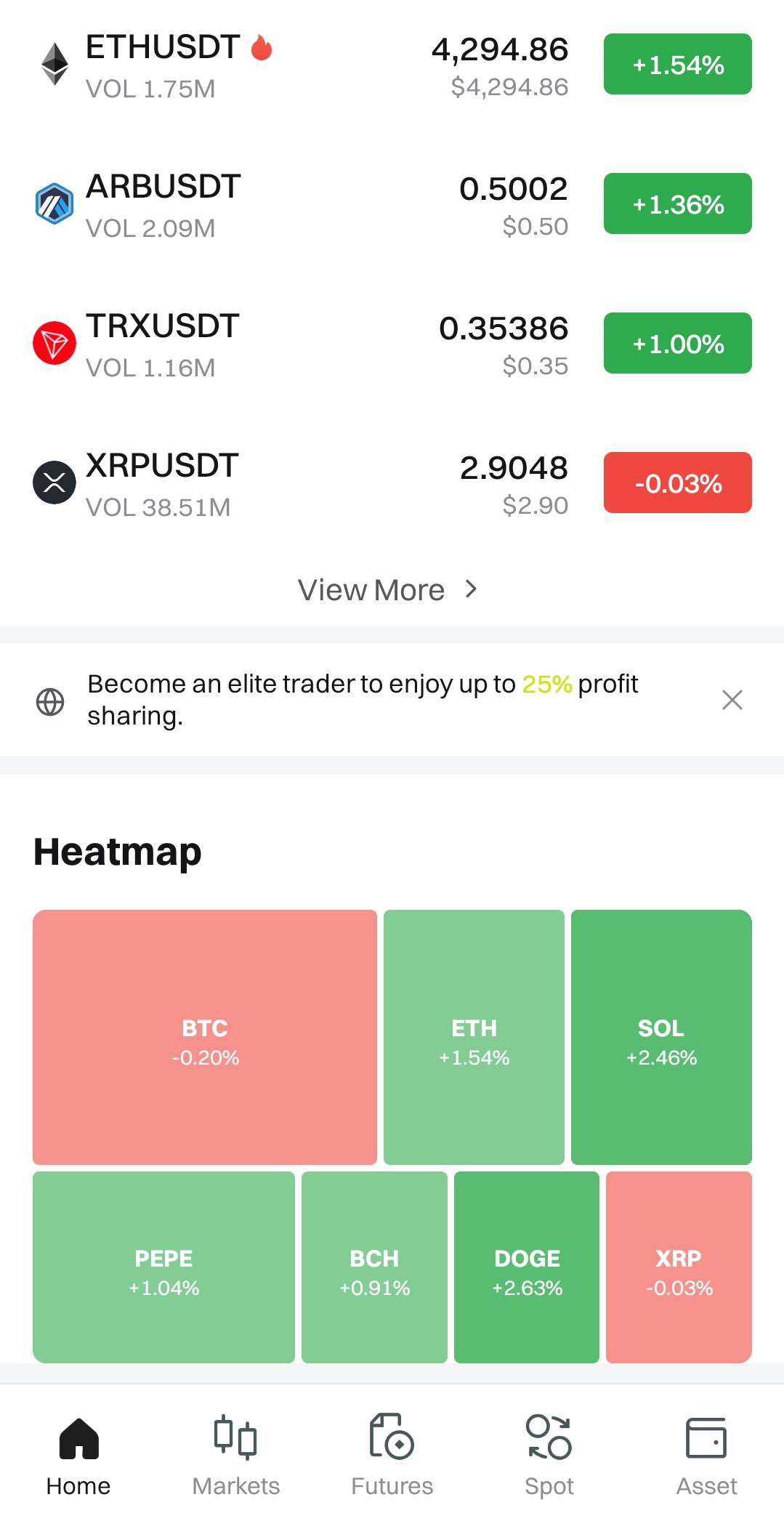 What Is Forced Liquidation and How to Avoid It? image 2