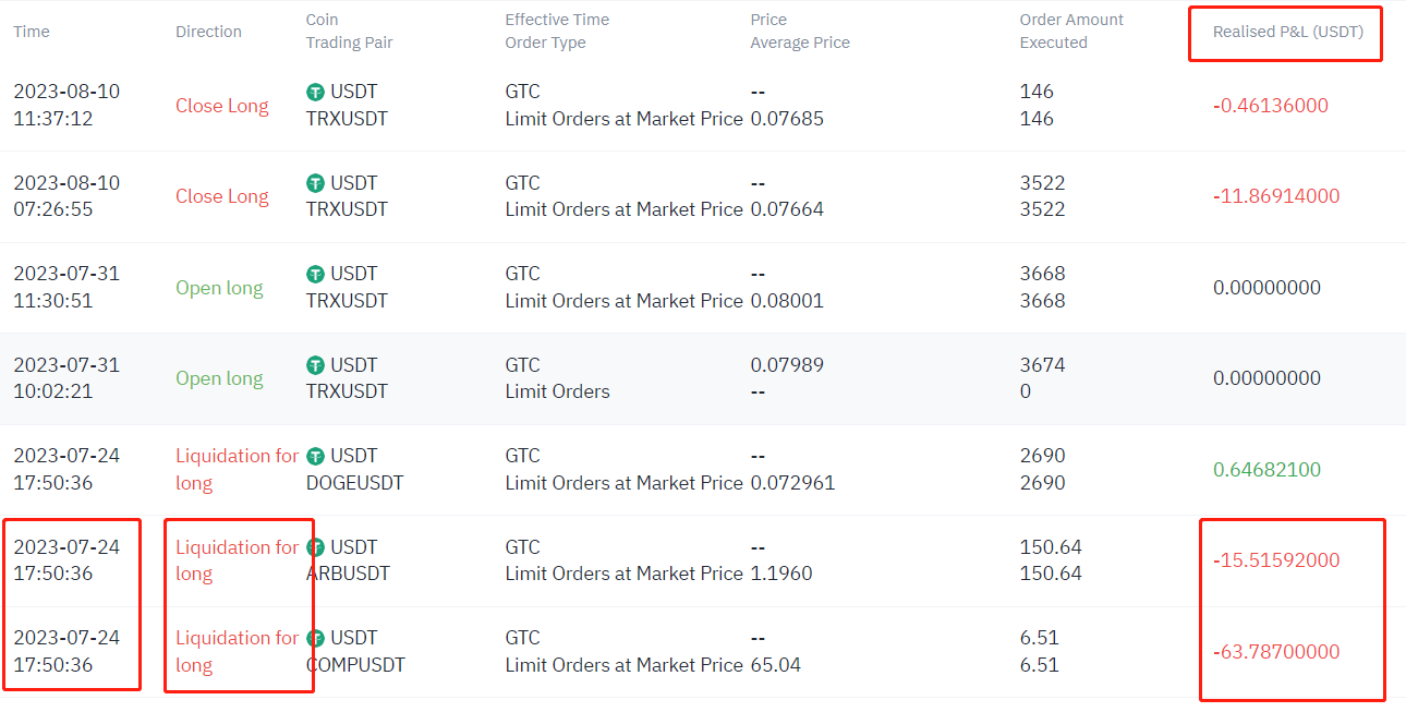 CoinCatch Resurrection Potion: 100% Subsidy for Liquidation! image 2