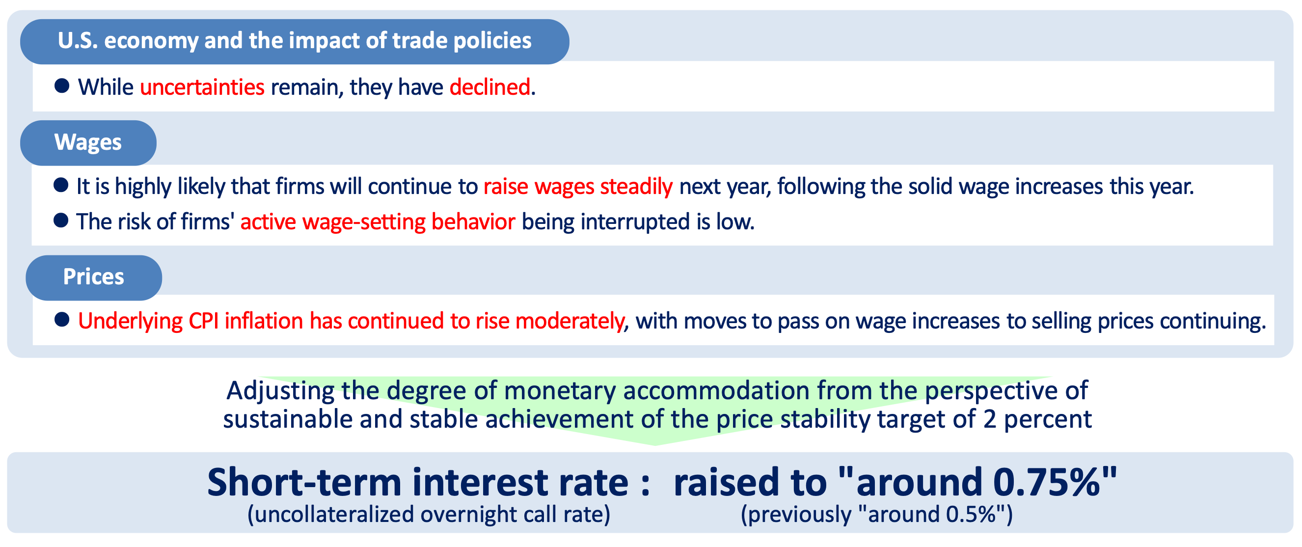 Bank of Japan Raises Rates to Highest Level in Three Decades image 0