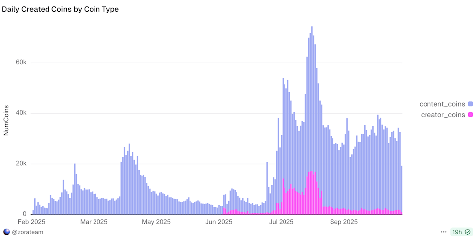 ZORA Fuels Market with Live Streaming Feature and Robinhood Listing image 3