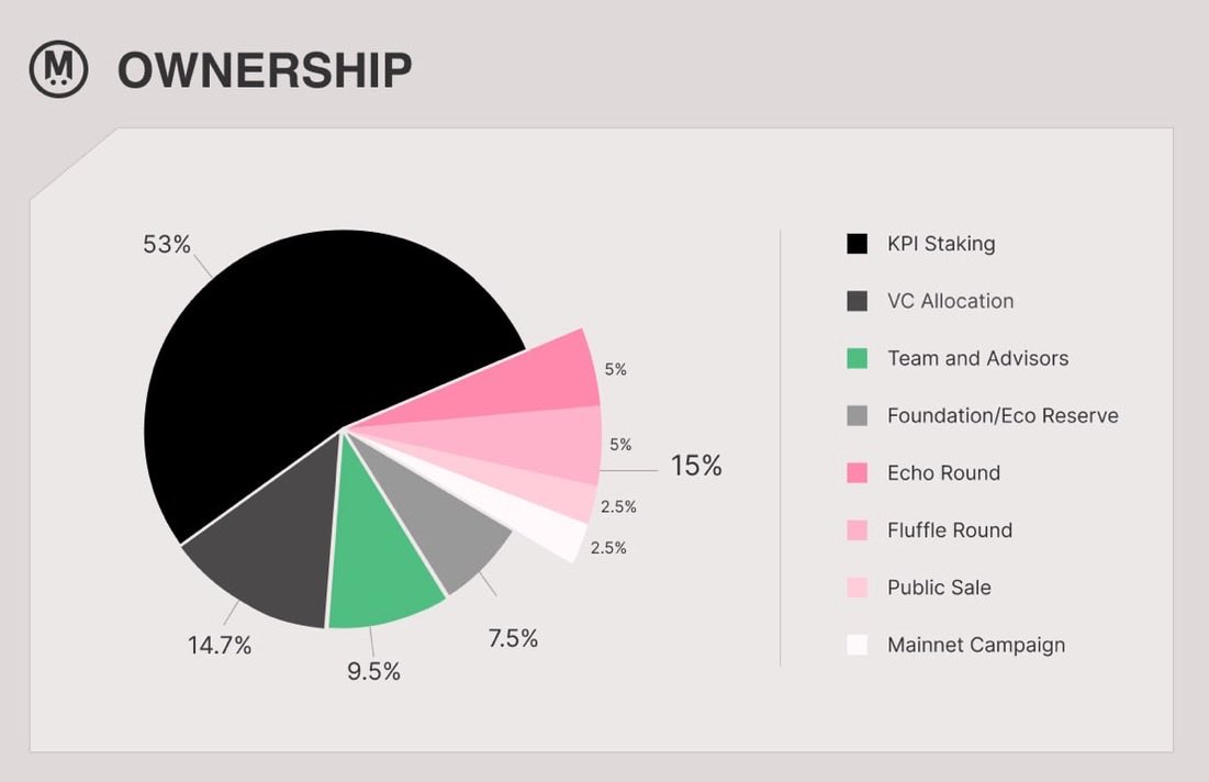 MegaETH: Real-Time Blockchain Redefining Ethereum Scaling image 3